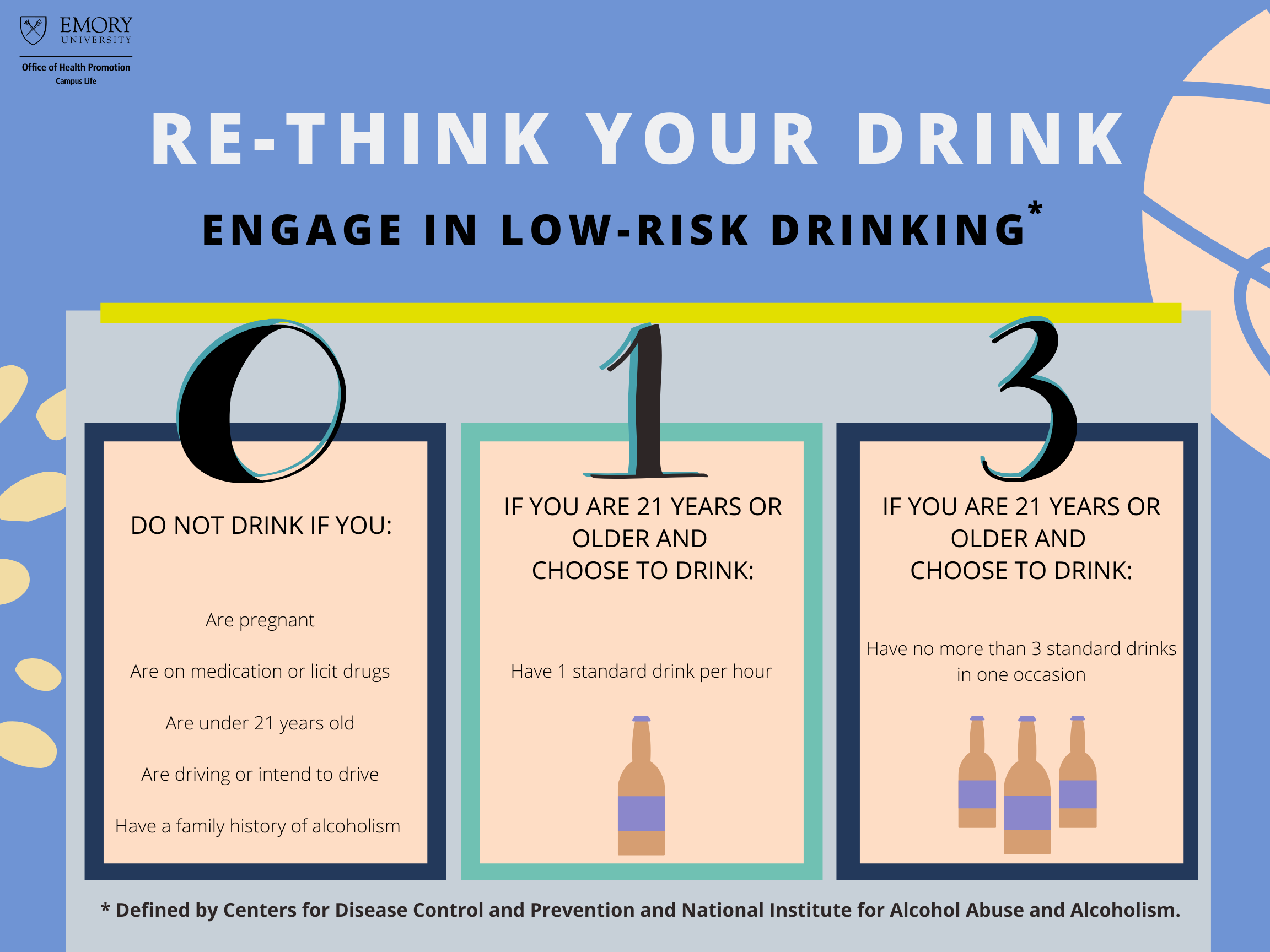 Low risk drinkingn 0-1-3